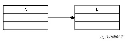 【002期】彻底掌握UML类图