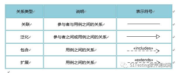 大神带你简单梳理UML-用例图