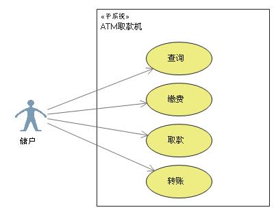 UML常用图的几种关系的总结