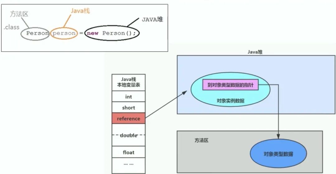 JVM 中的方法区是干嘛用的？