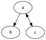 使用 graphviz 生成流程图, UML 图等图形