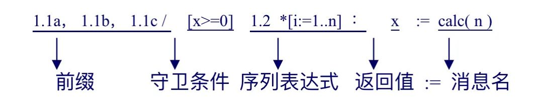 UML基础教程