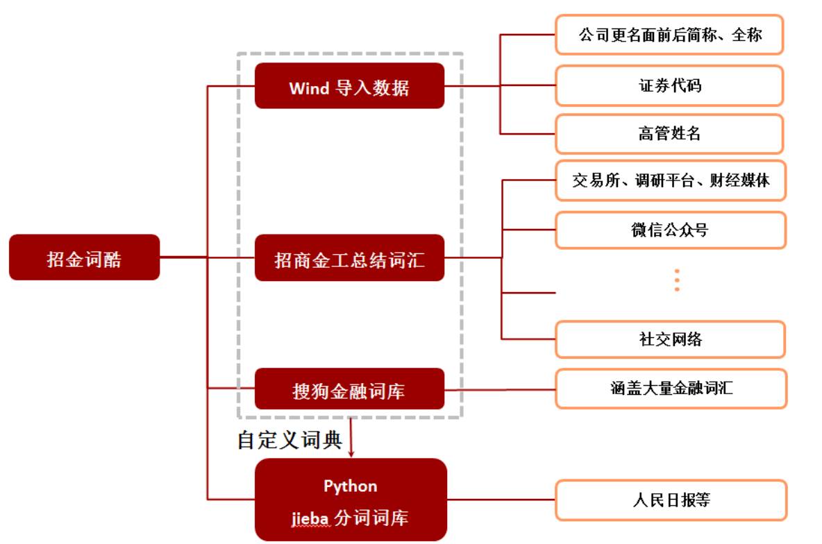 文本挖掘在量化投资中的应用之（28篇最全券商研报）+（2个策略程序）