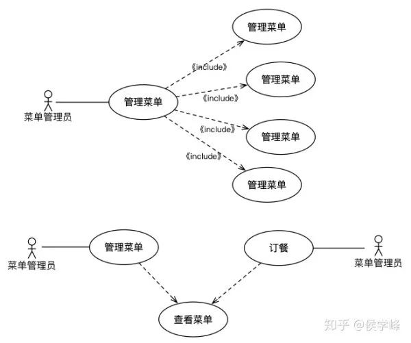 产品经理必看：常用的UML建模详解