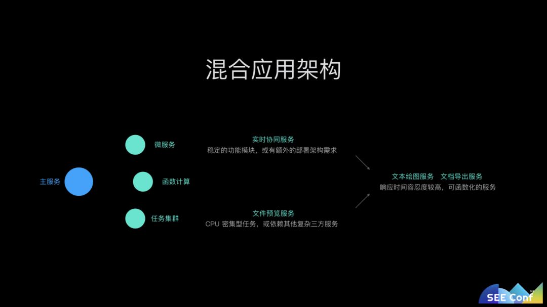 语雀：如何打造 Serverless JavaScript 全栈商业级应用？