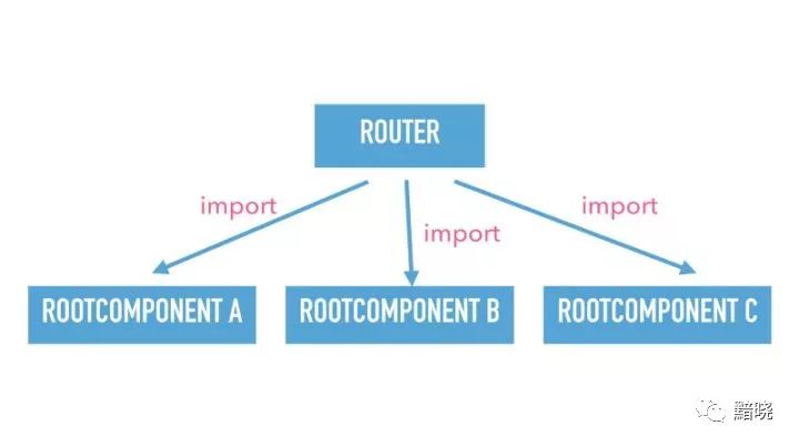 超大型 JavaScript 应用的设计哲学