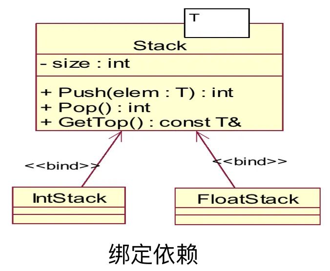 UML基础教程