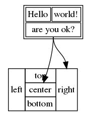 使用 graphviz 生成流程图, UML 图等图形