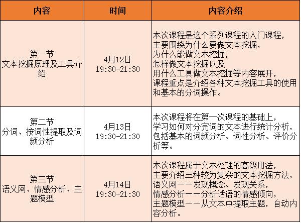 如何从海量的文本中挖掘有用信息：文本挖掘及应用技巧