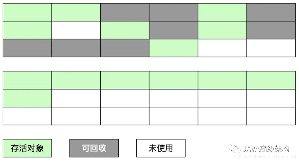 【2020最新版】JAVA虚拟机(JVM)面试题