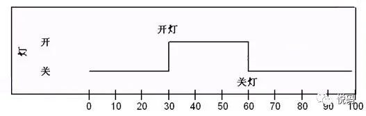 UML学习入门就这一篇文章