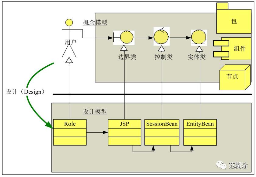 UML基础