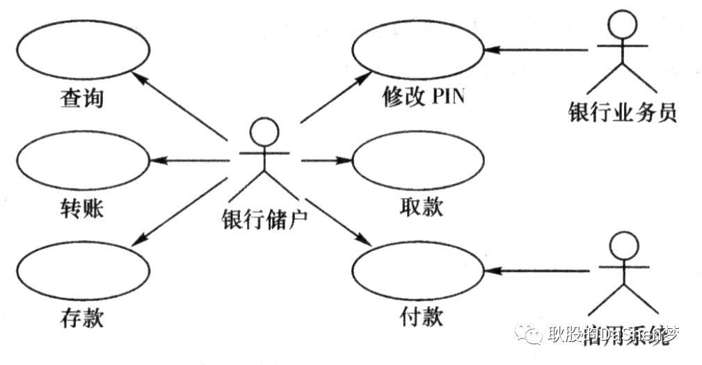 UML统一建模语言简单理解