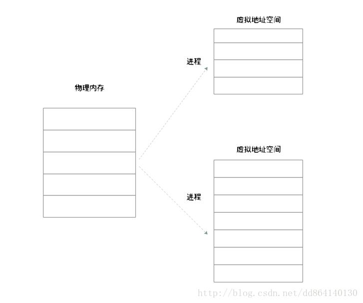 不一样的视角：从JVM内存模型谈线程安全