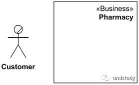 简单四步教你UML用例图怎么画