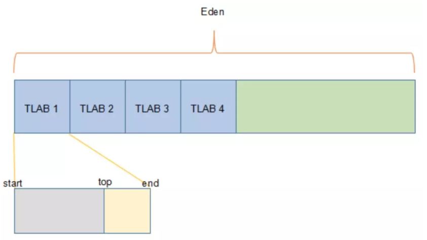 JVM 面试 4 连炮，你能顶住么？