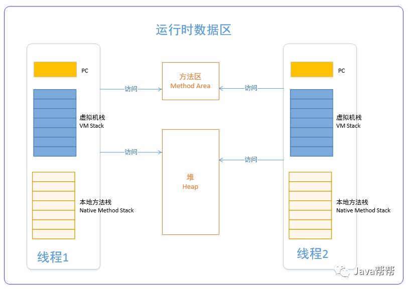 JVM合理理解大总结（一）_耐心阅读