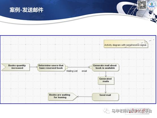 UML简易教程