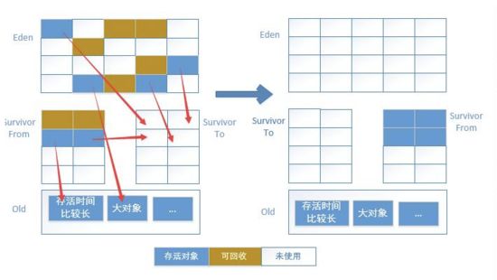 【整理】JVM知识点大梳理