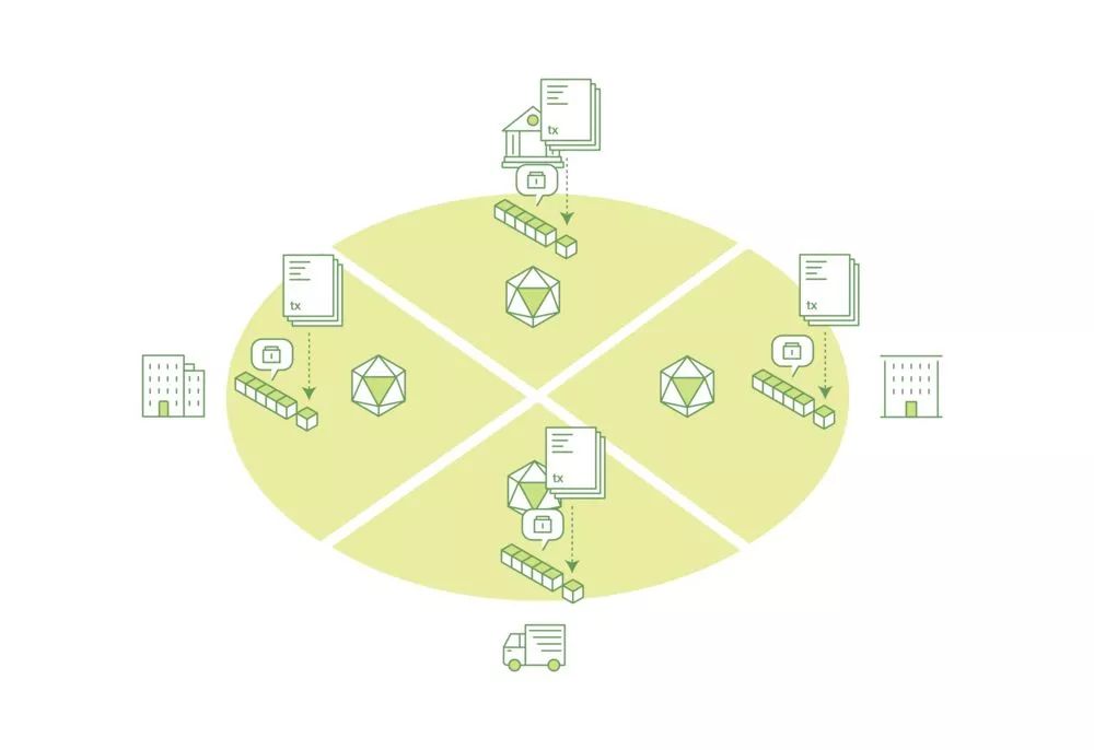 区块链开源实现hyperledger fabric架构详解