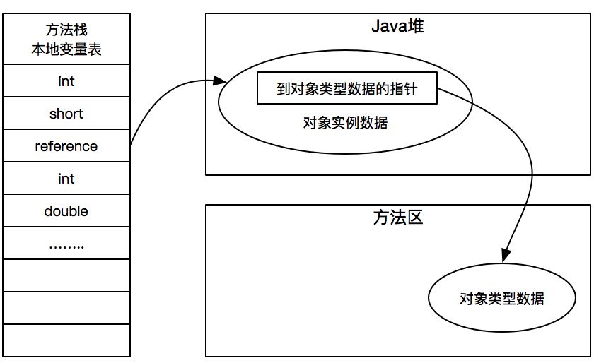 JVM 内存区域与GC