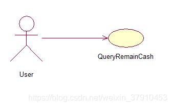 UML-用例图