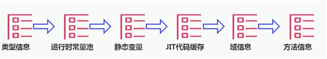 jvm之运行时数据区-方法区