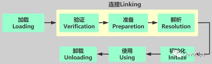 JVM(一)--你要从这几个方面开始