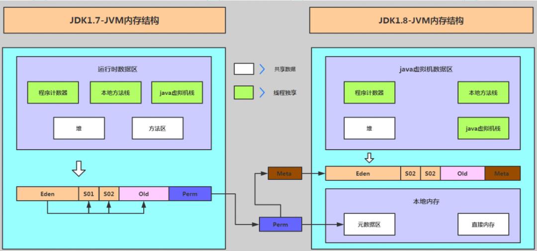 面试官：JVM内存区域你了解吗？