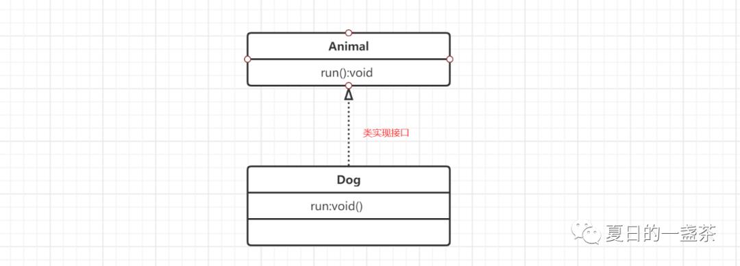 UML关系图