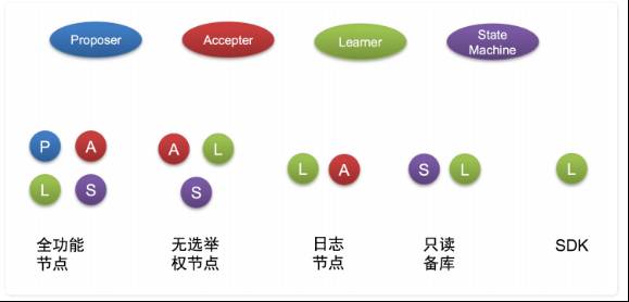 阿里如何实现高性能分布式强一致的独立 Paxos 基础库？