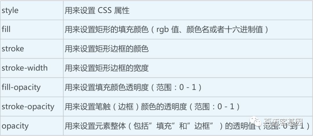 Perl画图：SVG基础篇（附资料下载）