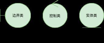 UML 入门指南