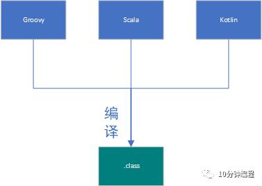 一文入门jvm虚拟机