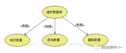 UML之用例图