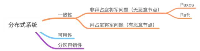 【BAT 面试题宝库附详尽答案解析】图解分布式一致性协议 Paxos 算法