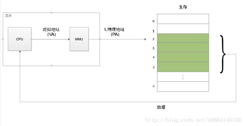 不一样的视角：从JVM内存模型谈线程安全