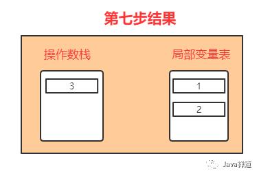 你真的懂JVM内存结构吗？—深入理解JVM之内存结构