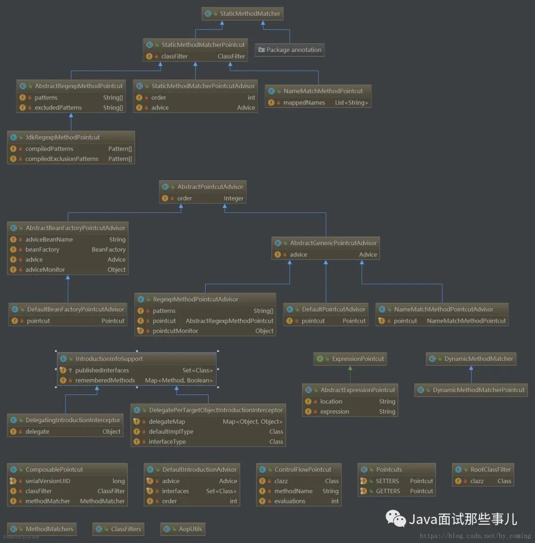 还需要什么ProcessOn、PlantUML，IDEA自己就可以把项目一键生成UML类图~