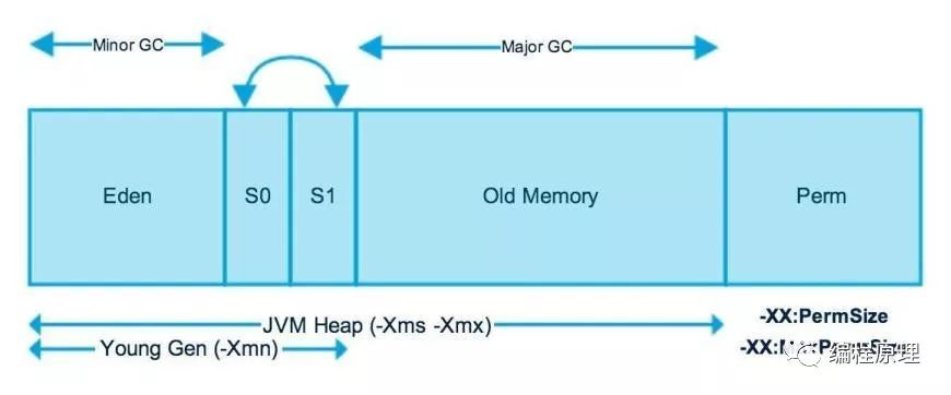 JVM核心知识体系