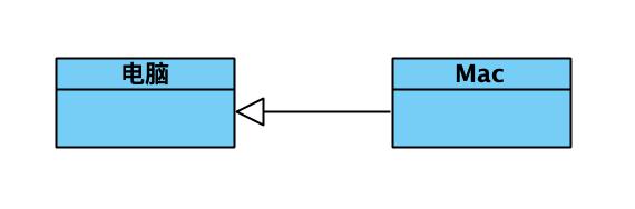 程序员都该懂的 UML 规范！