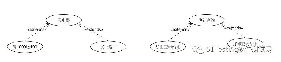 大神带你简单梳理UML-用例图