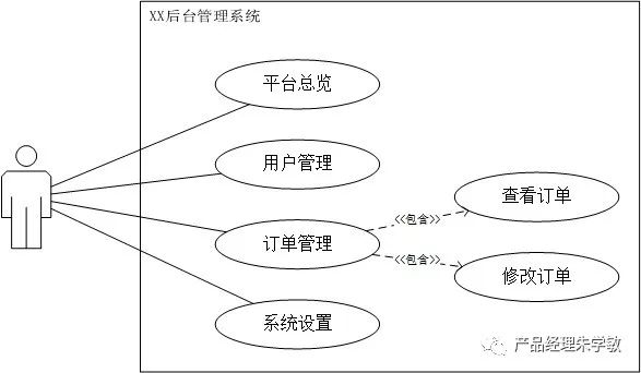 UML建模更好的表达产品逻辑 | 朱学敏