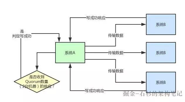 翻车现场：一次JVM FullGC引发的宕机事故