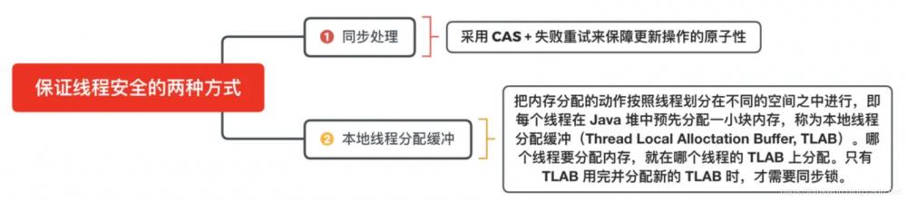 架构师带你面试④Java虚拟机(JVM)面试题2020