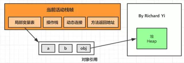 万字精美图文 | JVM学习面试大总结