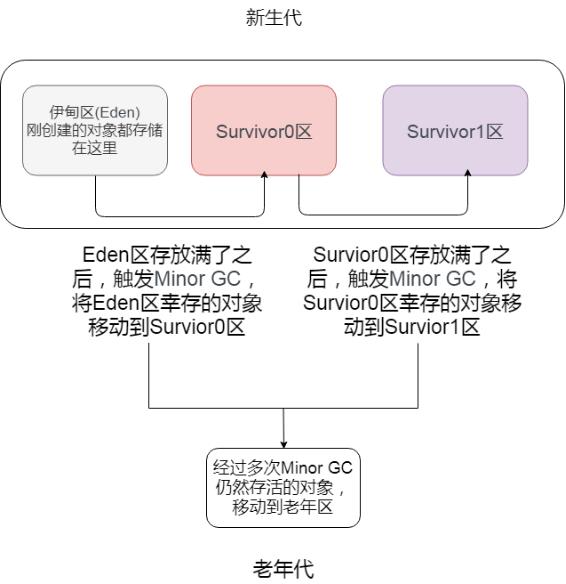 你们想要的JVM，搞来了