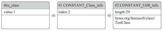 类文件的结构、JVM 的类加载过程、类加载机制、类加载器、双亲委派模型