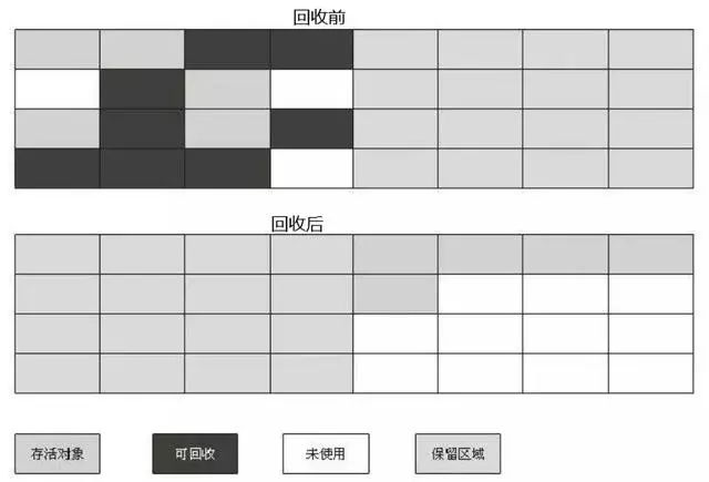 深入浅出JVM之垃圾收集算法