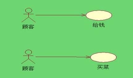 UML从需求到实现—用例